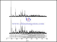 APT XRD analysis image