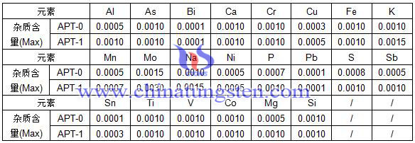 仲鎢酸銨產品規格表 仲鎢酸銨產品規格表